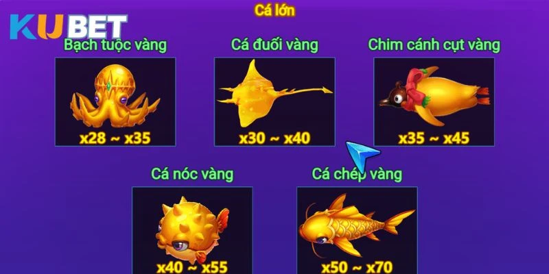 Giới thiệu Bắn Cá Phát Lộc