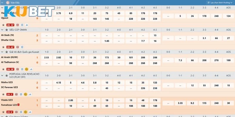 Những công cụ dự đoán tỷ số chuẩn nhất